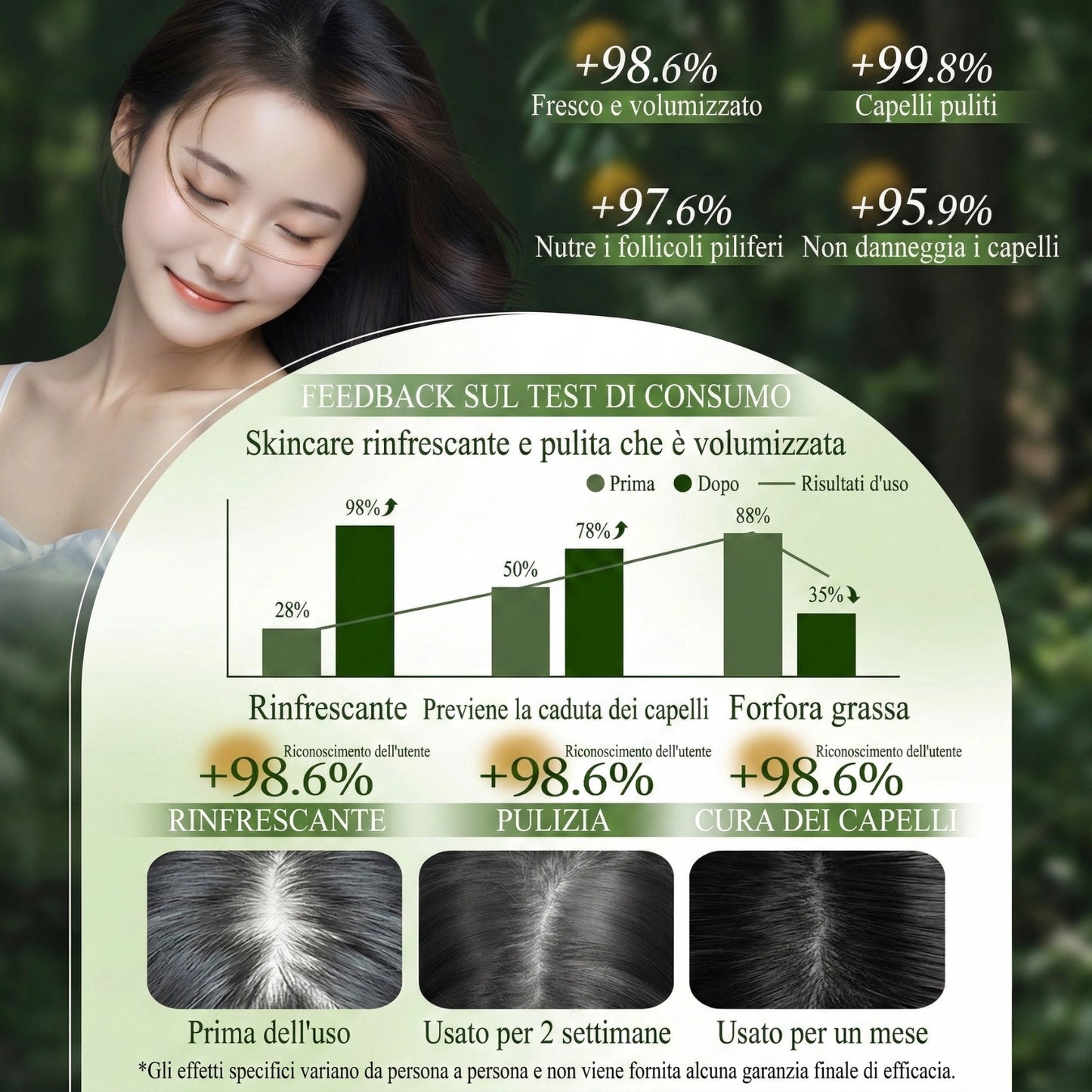 Trattamento Solido Artigianale: Anti-Caduta, Crescita e Anti-Forfora | 100% Naturale