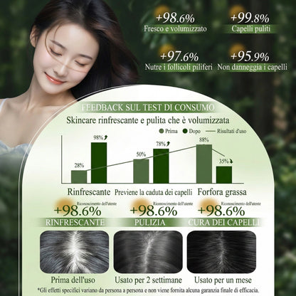 Trattamento Solido Artigianale: Anti-Caduta, Crescita e Anti-Forfora | 100% Naturale