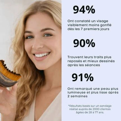 Brosse Drainage Lymphatique